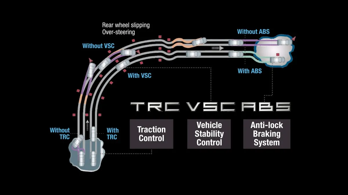 toyota-my-hiace-safety-vsc-with